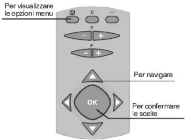 Per visualizzare le opzioni menu M 0 -- - + V P - + Per navigare OK Per confermare le scelte