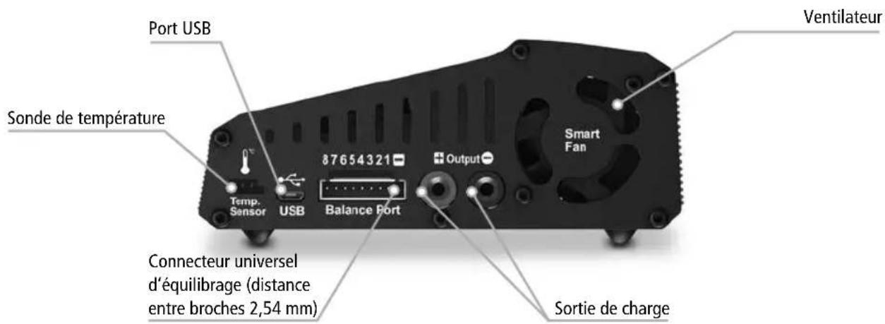 Hitec X2 700 - Caractéristiques techniques - 4