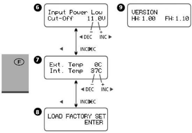 Hitec X2 700 - Fonctions de l'affi chage - 1