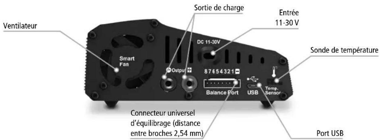 Hitec X2 700 - Caractéristiques techniques - 3