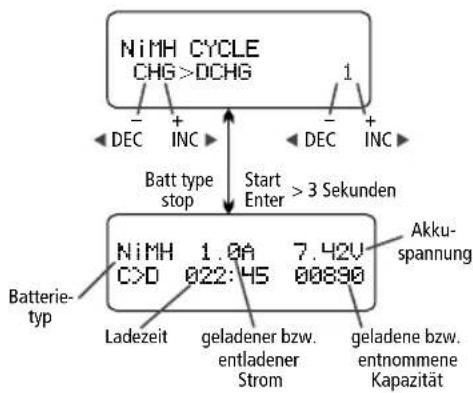 Hitec X2 700 - Zyklisches Laden/Entladen von NiXX-Akkus - 1