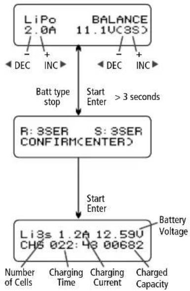 Hitec X2 700 - Charging Lithium Battery in Balance Mode - 1