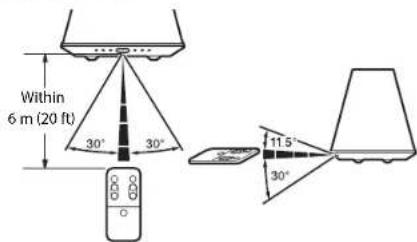 YAMAHA Relit LSX170 - Remote control angle/range - 1