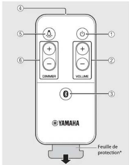 YAMAHA Relit LSX170 - Telekommande - 1