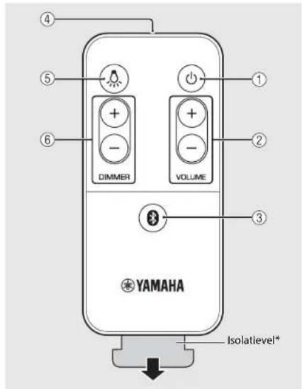 YAMAHA Relit LSX170 - Afstandsbediening - 1