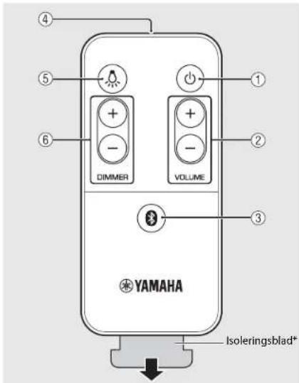 YAMAHA Relit LSX170 - Fjarrkontroll - 1