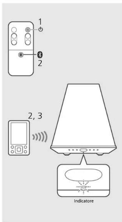 YAMAHA Relit LSX170 - Collegamento di un dispositivo Bluetooth associato e riproduzione musicale - 1