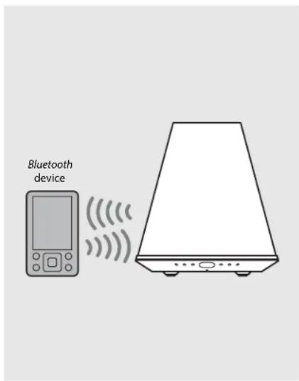 YAMAHA Relit LSX170 - - Pairing a device with the unit - 2