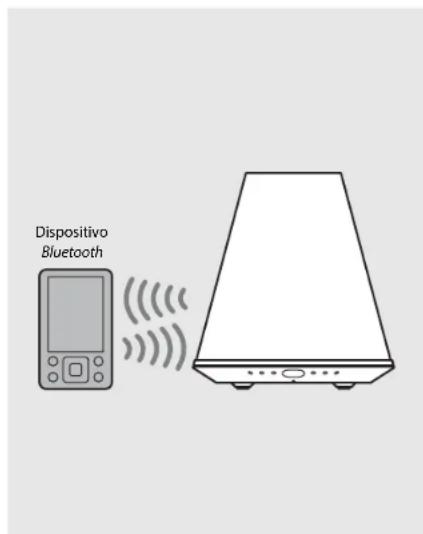 YAMAHA Relit LSX170 - Emparejamento de un dispositivo con launidad - 3