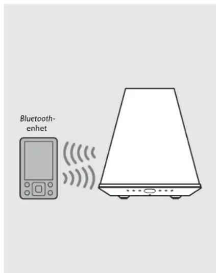 YAMAHA Relit LSX170 - Lyssna på musik via Bluetooth-anslutning - 2