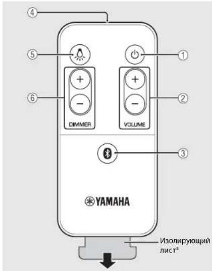 YAMAHA Relit LSX170 - NyIbT IY - 1
