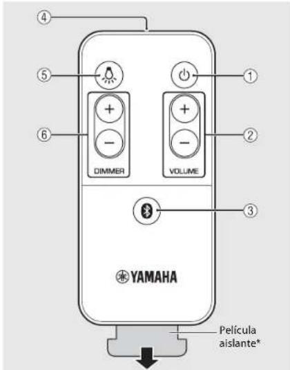 YAMAHA Relit LSX170 - Mando a distancia - 1