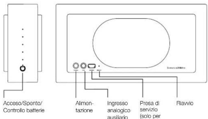 B&W T7 - Descrizione - 2