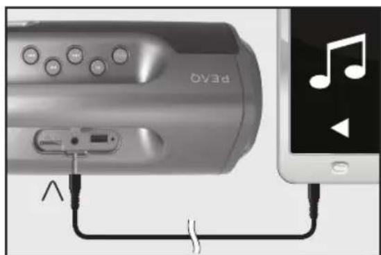 PEAQ PPB200BTB - Connections - 1