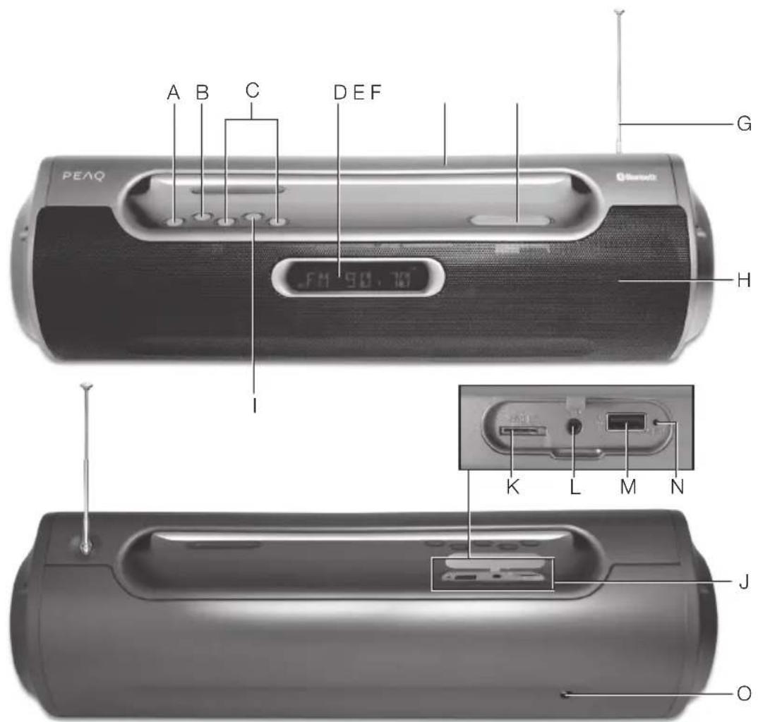 PEAQ PPB200BTB - Главное устройство - 1