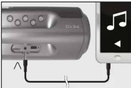 PEAQ PPB200BTB - AUX IN - 1