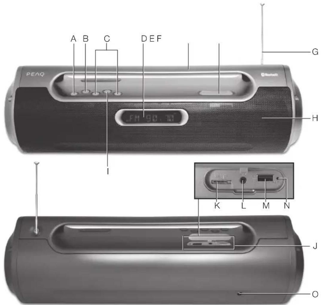 PEAQ PPB200BTB - Components - 1