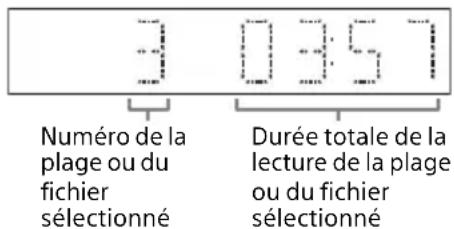 SONY CMTX3CDR - Creation de votre propre programme (lecture programmée) - 1