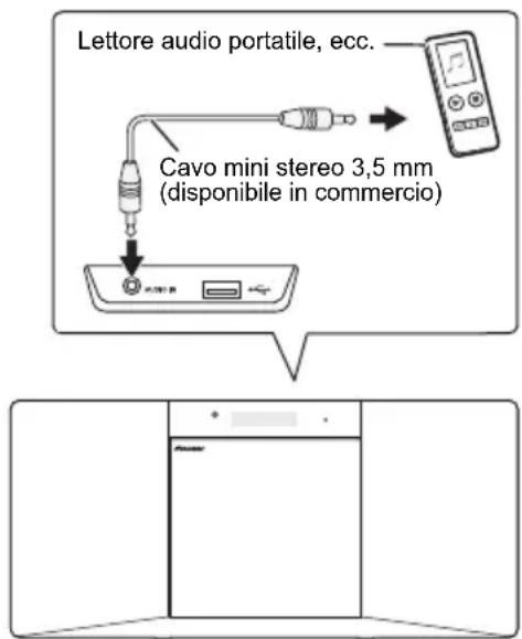 PIONEER XSMC02D - Connessione di componenti ausiliari - 1