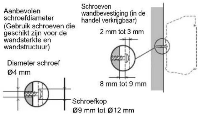 PIONEER XSMC02D - Draai de bevestigingschroeven op de aangegeven bevestigingsafmeting (172 mm) aan de wand. - 1