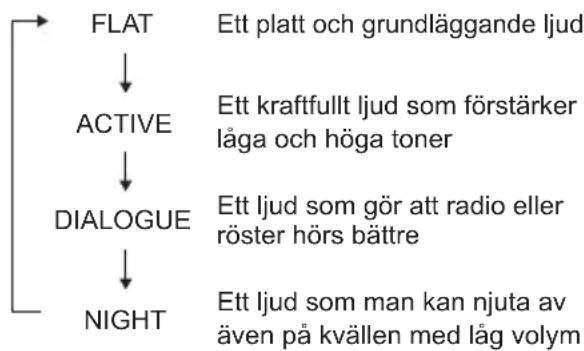 PIONEER XSMC02D - Equalizer - 1