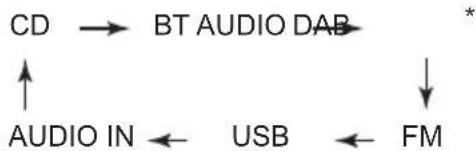 PIONEER XSMC02D - Touche INPUT - 1