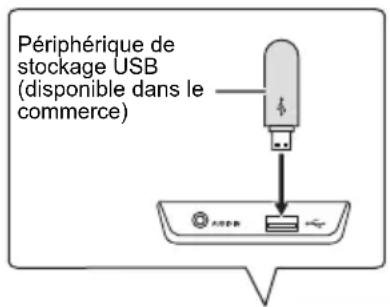 PIONEER XSMC02D - Connectez le périphérique de stockage USB. - 1