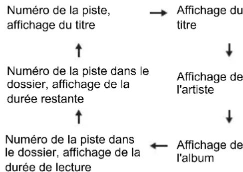 PIONEER XSMC02D - Appuyez sur DISPLAY durant la lecture. - 1