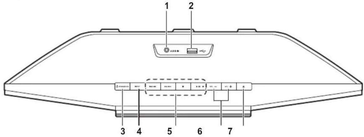 PIONEER XSMC02D - Face supérieure/Panneau avant - 1
