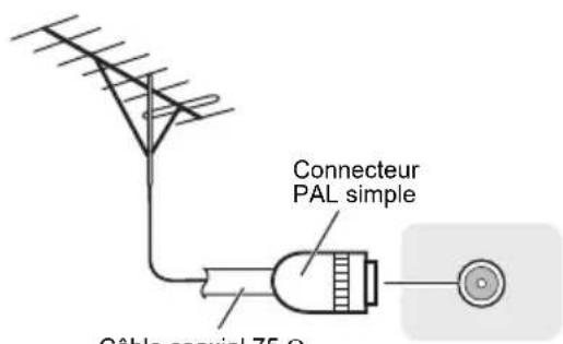 PIONEER XSMC02D - Pour améliorer la réception FM - 1