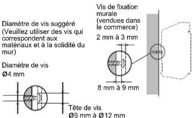 PIONEER XSMC02D - Vissez les vis de fixation murale dans le mur, en respectant l'écartement (172 mm) du dispositif de fixation. - 1