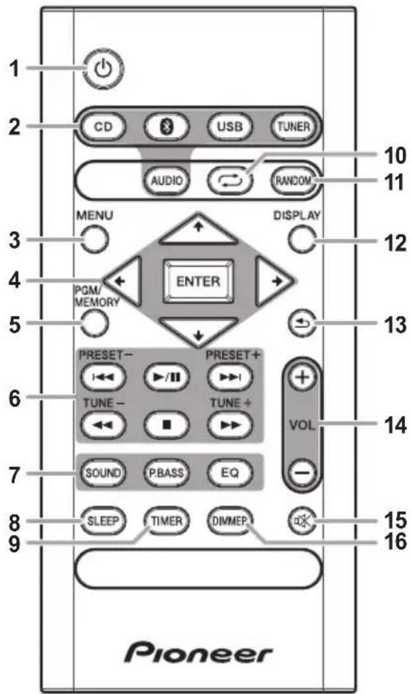 PIONEER XSMC02D - Delarnas benämning och dess Funktion - 1