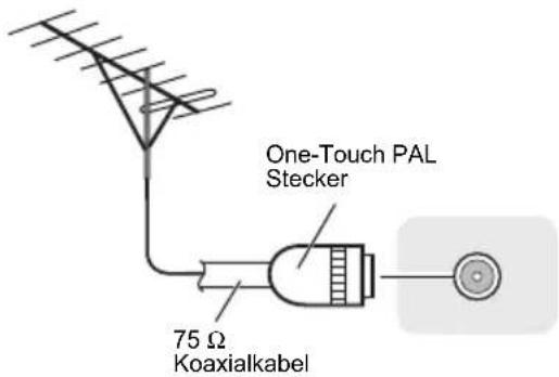 PIONEER XSMC02D - Zur Verbesserung des FM (DAB/FM)-Empfangs - 1
