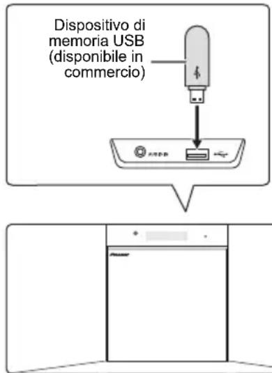 PIONEER XSMC02D - Connettere il disposativo di memoria USB. - 1