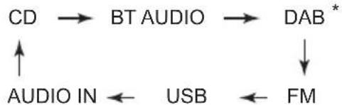 PIONEER XSMC02D - INPUT button - 1