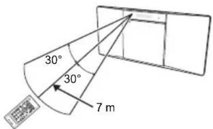 PIONEER XSMC02D - Utilisation de la télécommande - 1