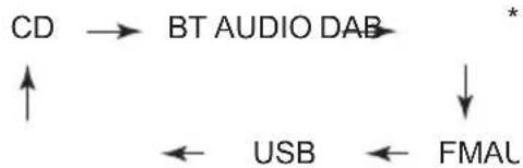 PIONEER XSMC02D - INPUT-toets - 1