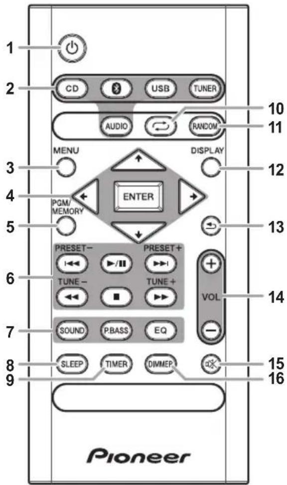 PIONEER XSMC02D - Les organes et leurs fonctions - 1