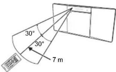 PIONEER XSMC02D - Verwendung der Fernbedienung - 1