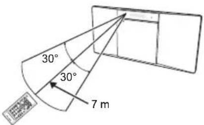 PIONEER XSMC02D - Using the remote control - 1