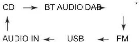 PIONEER XSMC02D - INPUT- knapp - 1