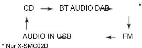 PIONEER XSMC02D - INPUT-Taste - 1
