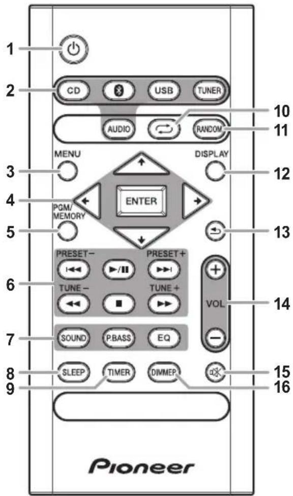 PIONEER XSMC02D - Part names and functions - 1