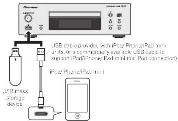 PIONEER XCP1DAB - Connecting your iPod/iPhone/iPad mini or USB device - 1