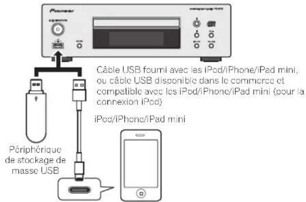 PIONEER XCP1DAB - Connexion d'un iPod/iPhone/iPad mini ou d'un périphérique USB - 1