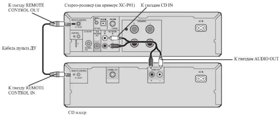 PIONEER XCP1DAB - Подключения устройств воспроизведения - 1