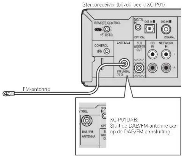 PIONEER XCP1DAB - De antennes aansluiten - 1