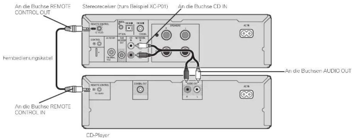 PIONEER XCP1DAB - Anschließen der Wiedergabegeräte - 1