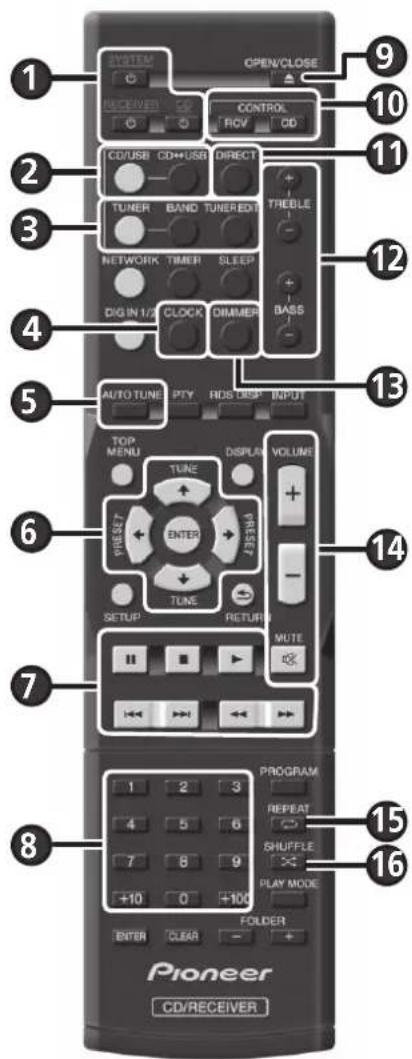 PIONEER XCP1DAB - LET OP - 1