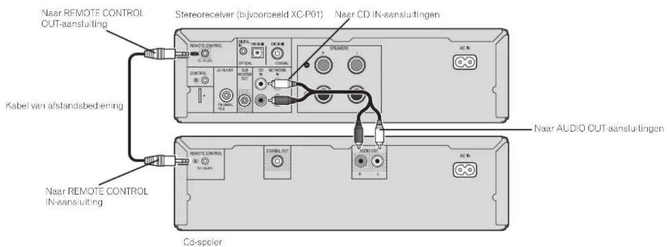 PIONEER XCP1DAB - De weergaveapparatuur aansluiten - 1